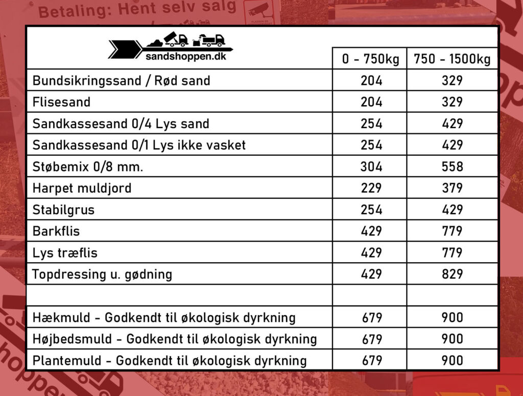 læssepriser for Sandshoppen i Ringkøbing
