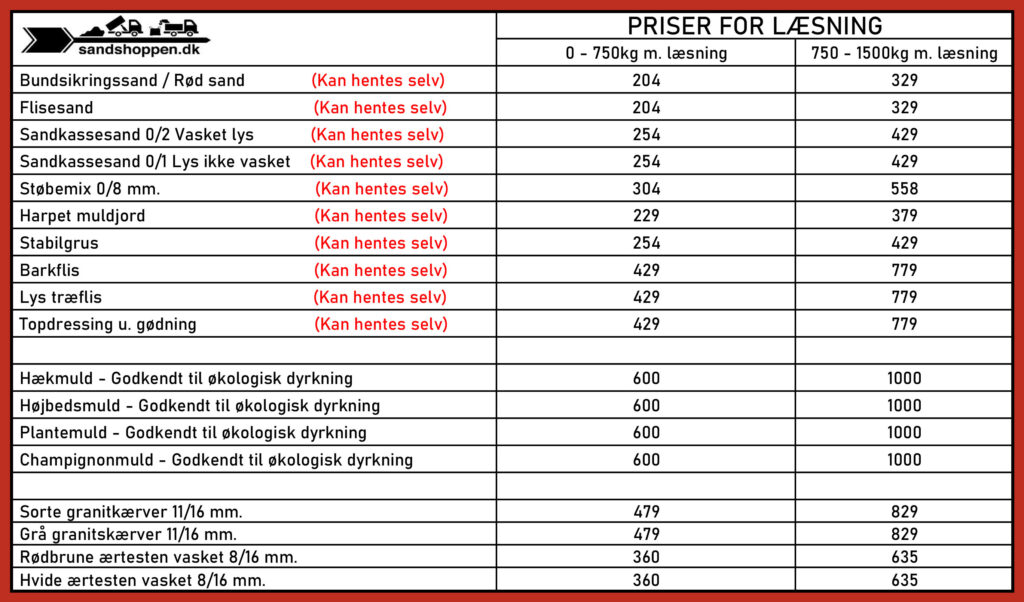 Priser for materialer hos Sandshoppen i Ringkøbing